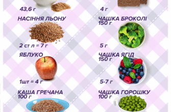 Клітковина: ключові переваги для здоров’я, що ви повинні знати