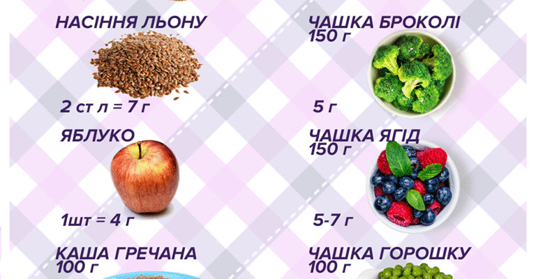 Клітковина: ключові переваги для здоров’я, що ви повинні знати Клітковина: ключові переваги для здоров’я, що ви повинні знати
