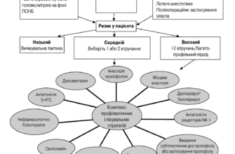 Коли безпечно починати їсти після наркозу: рекомендації лікарів