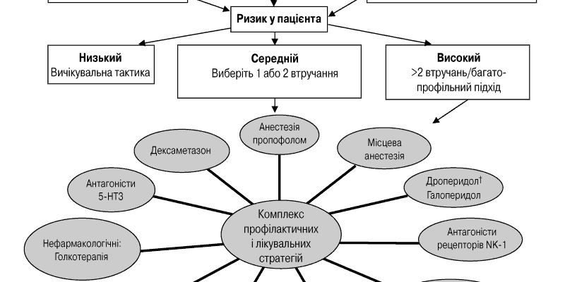 Коли безпечно починати їсти після наркозу: рекомендації лікарів