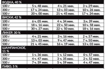 Коли можна сідати за кермо після вживання алкоголю: детальна таблиця