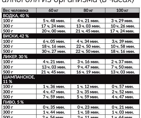 Коли можна сідати за кермо після вживання алкоголю: детальна таблиця