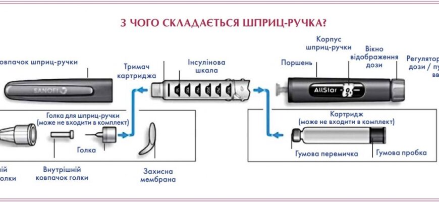 Коли приймати інсулін: оптимальний рівень цукру в крові для ін’єкцій