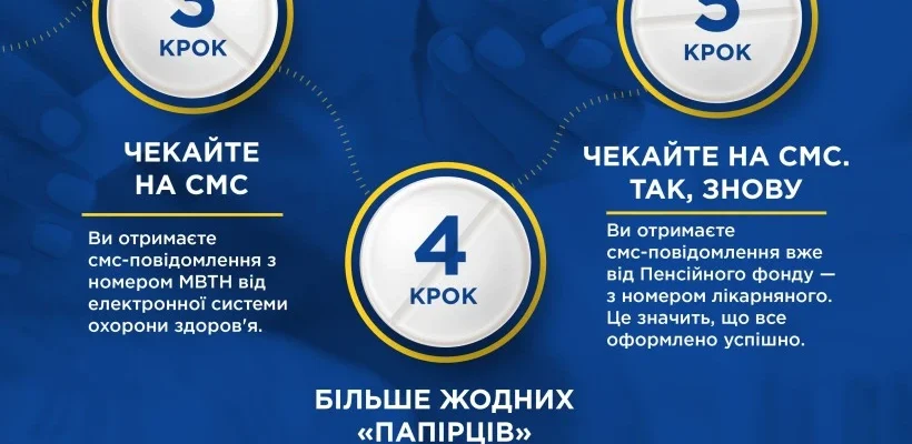 Комплексний гід: все, що потрібно знати про електронні лікарняні