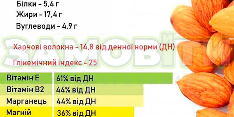 Корисні властивості мигдалю: чому варто додати його до раціону Корисні властивості мигдалю: чому варто додати його до раціону