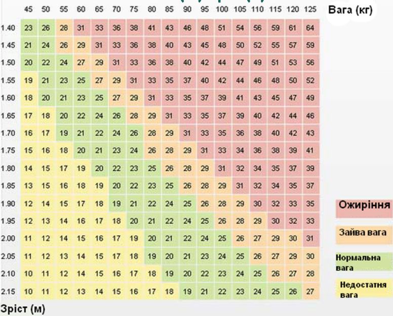 Користь ванни з сіллю та содою для здоров'я