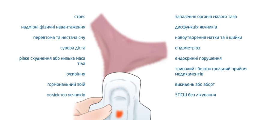 Кров’янисті виділення через 2 місяці після пологів: причини та поради