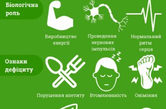 Магній: основні переваги та користь для здоров’я вашого організму