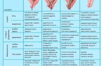 На який день після вживання Дуфастону розпочинаються місячні: деталі