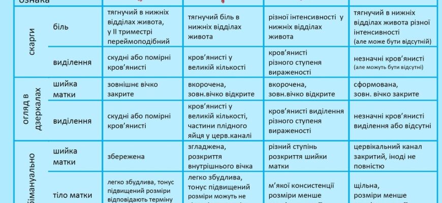 На який день після вживання Дуфастону розпочинаються місячні: деталі