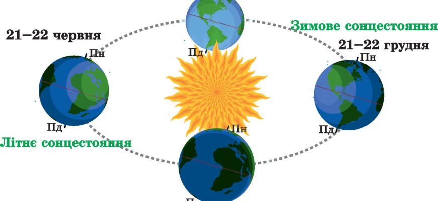 На який день після зачаття формується жовте тіло: розкриття деталей