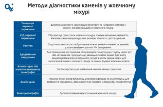 Найефективніші методи розчинення каменів в жовчному міхурі