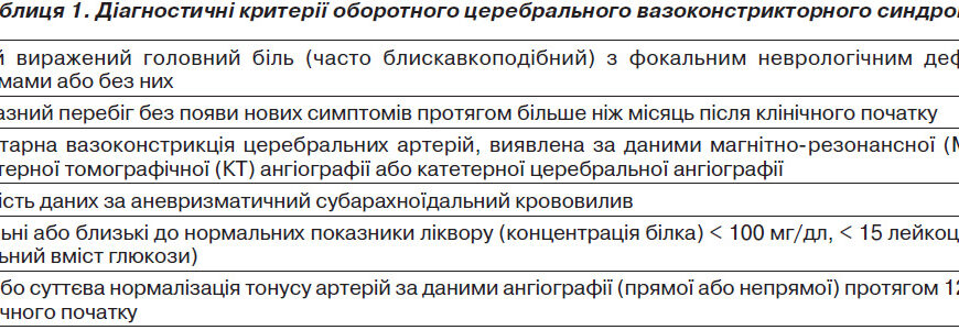 Норма ШОЕ у жінок після 60 років: які показники здоров’я вважаються нормальними? Норма ШОЕ у жінок після 60 років: які показники здоров’я вважаються нормальними?