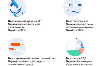 Обговорення: Біль внизу живота під час ранньої вагітності на форумі