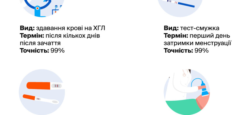 Обговорення: Біль внизу живота під час ранньої вагітності на форумі