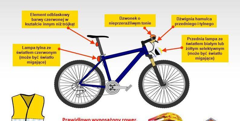 Обов’язкове обладнання для велосипеду: що потрібно знати кожному власнику