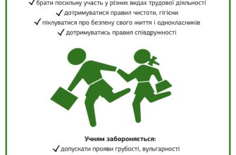 Обов’язки учнів після школи: як ефективно використовувати час