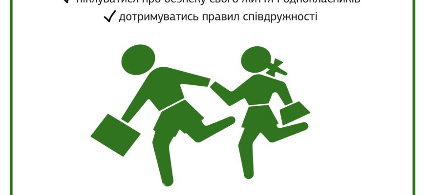 Обов’язки учнів після школи: як ефективно використовувати час