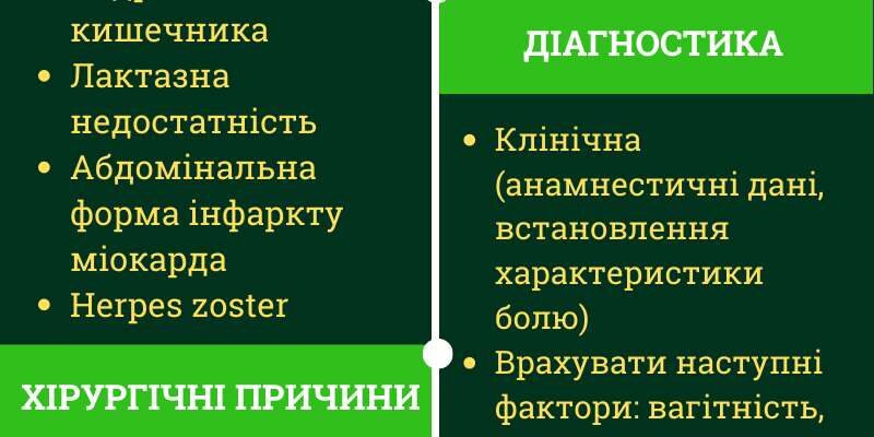 Оперізуючий біль під ребрами: основні причини та способи лікування