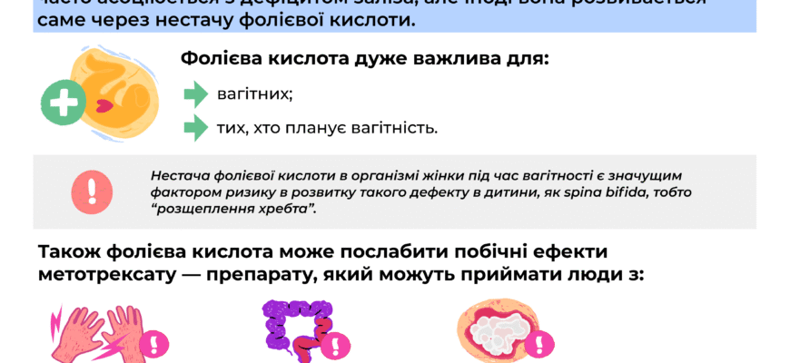 Оптимальна доза фолієвої кислоти під час вагітності: рекомендації лікарів