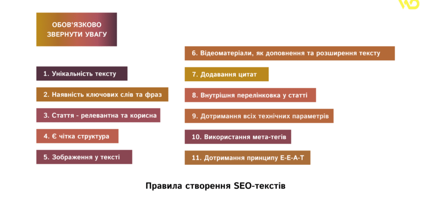 Оптимальне використання термінів: ТОП понять для сучасного тексту