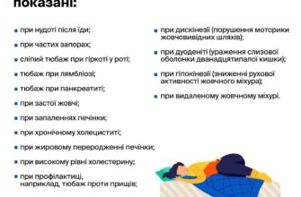 Оптимальні інструменти та методи для проведення сліпого зондування