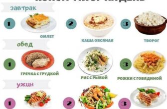 Оптимальний раціон на сніданок, обід і вечерю для ефективного схуднення