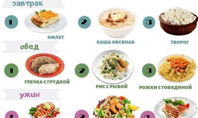 Оптимальний раціон на сніданок, обід і вечерю для ефективного схуднення