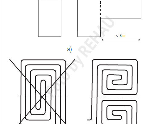 Оптимальний розрахунок довжини труб для ефективної теплої підлоги
