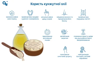 Ось оптимізований заголовок для вашої статті: 

Користь кунжутної олії: як і чим вона покращує здоров’я