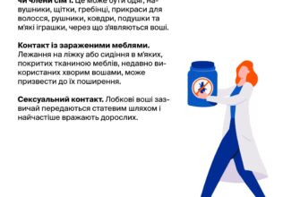 Основні джерела зараження лобковими вошами: причини і способи