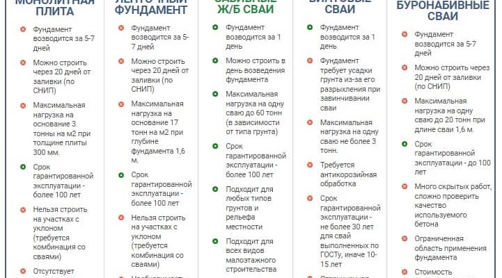 Основні матеріали для підведення фундаменту: що обрати для довговічності?