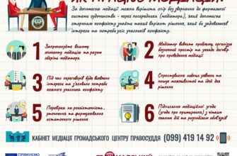 Основні відмінності медіації від традиційних методів вирішення спорів