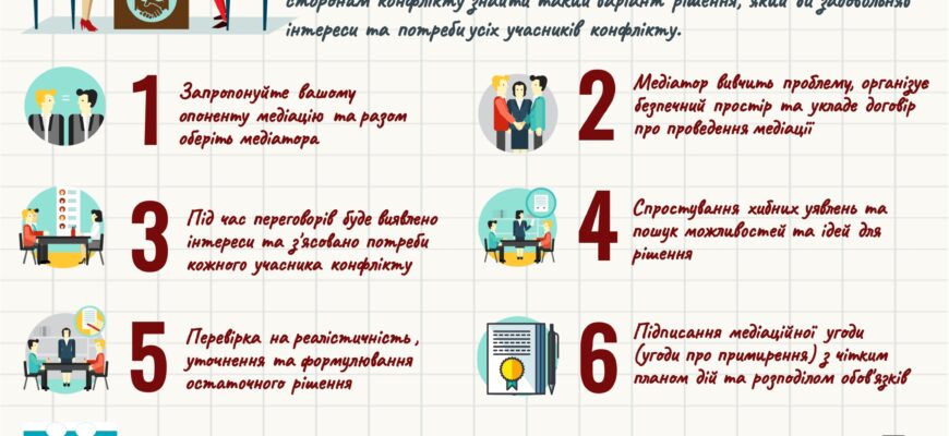 Основні відмінності медіації від традиційних методів вирішення спорів