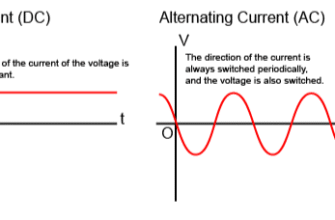 Основні відмінності між постійним і змінним струмом: простою мовою