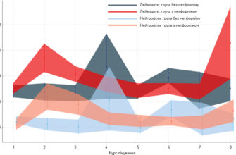 Падіння лейкоцитів після хіміотерапії: причини та відновлення