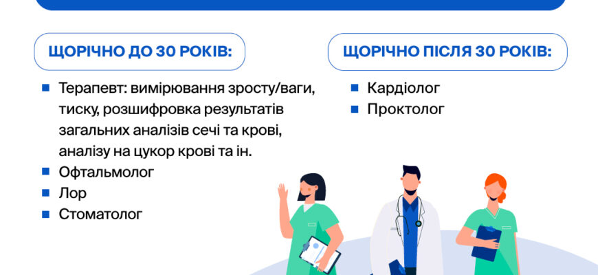 Перелік лікарів, яких потрібно відвідати для отримання медичної книжки
