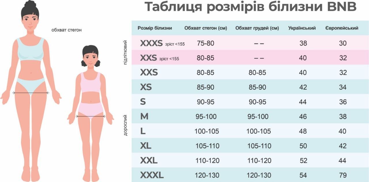 Коли починаються місячні після пологів: важливі нюанси | Dytyna ...