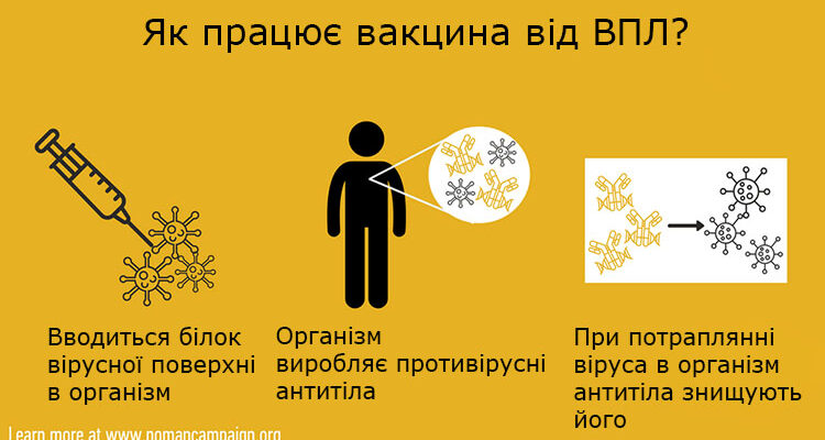 Почервоніння після щеплення у дитини: причини та як впоратися