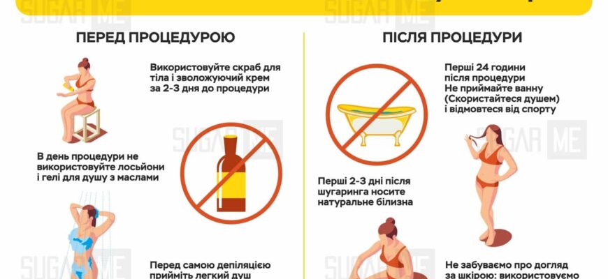 Походження шугарингу: історія та методи популярної депіляції