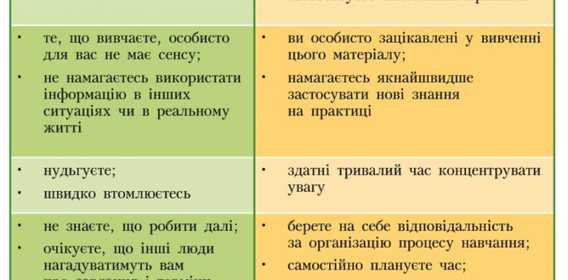 Поради та рекомендації для ефективного старту дня після пробудження