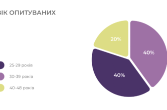 Професії після 11 класу для дівчат: оберіть свою ідеальну кар’єру