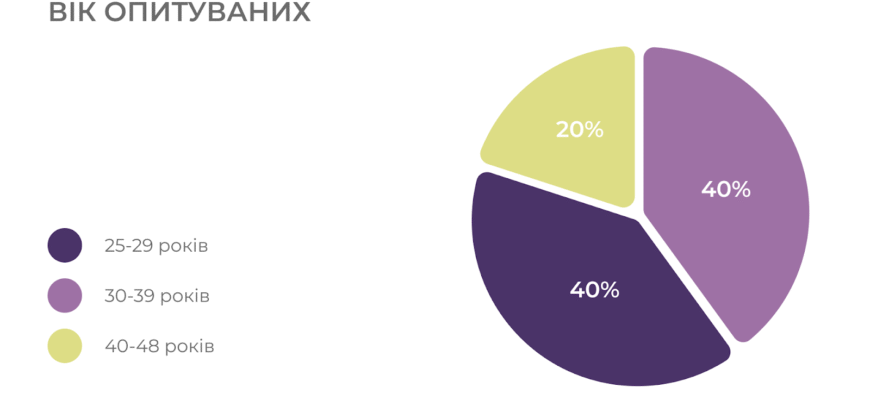 Професії після 11 класу для дівчат: оберіть свою ідеальну кар’єру