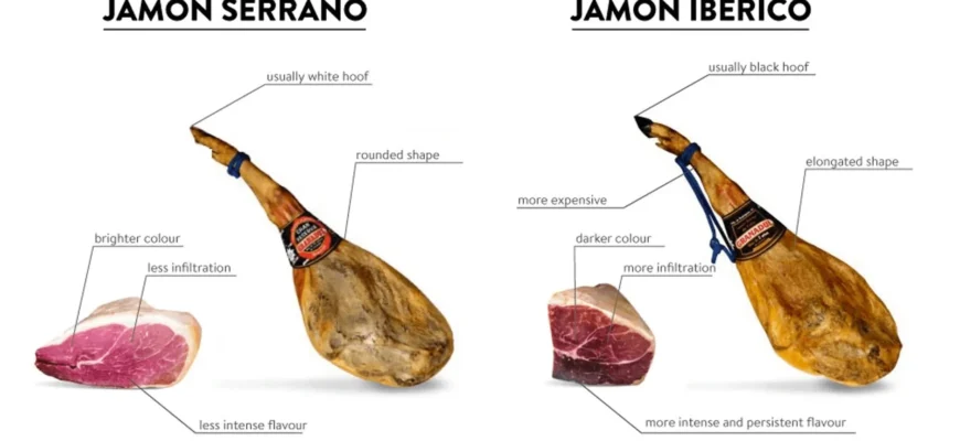 Прошуто vs Хамон: Основні Відмінності Популярних Видів Шинки