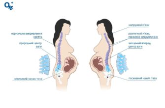 Причини болю внизу живота і частого сечовипускання при вагітності