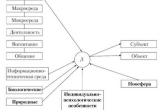 Причини та фактори особистісного розвитку учнів: основні аспекти