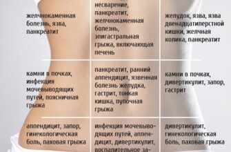 Причини та лікування болю справа від пупка: що потрібно знати
