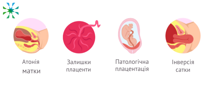 Причини та наслідки кров’яних виділень після статевого акту