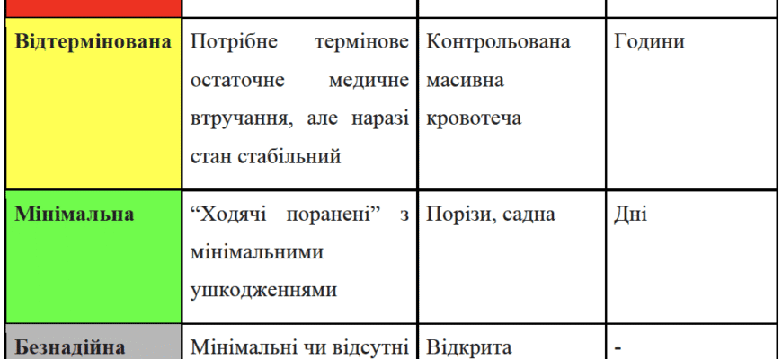 Причини та способи лікування болю в бедрі: повний гайд для здоров’я