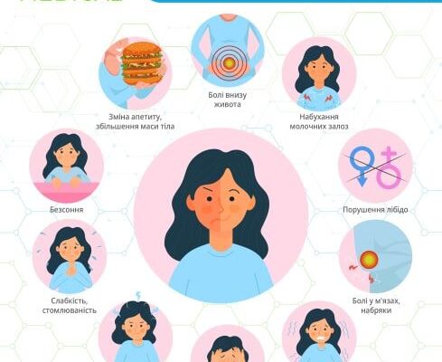 Причини та способи зменшення болю в грудях за два тижні до місячних